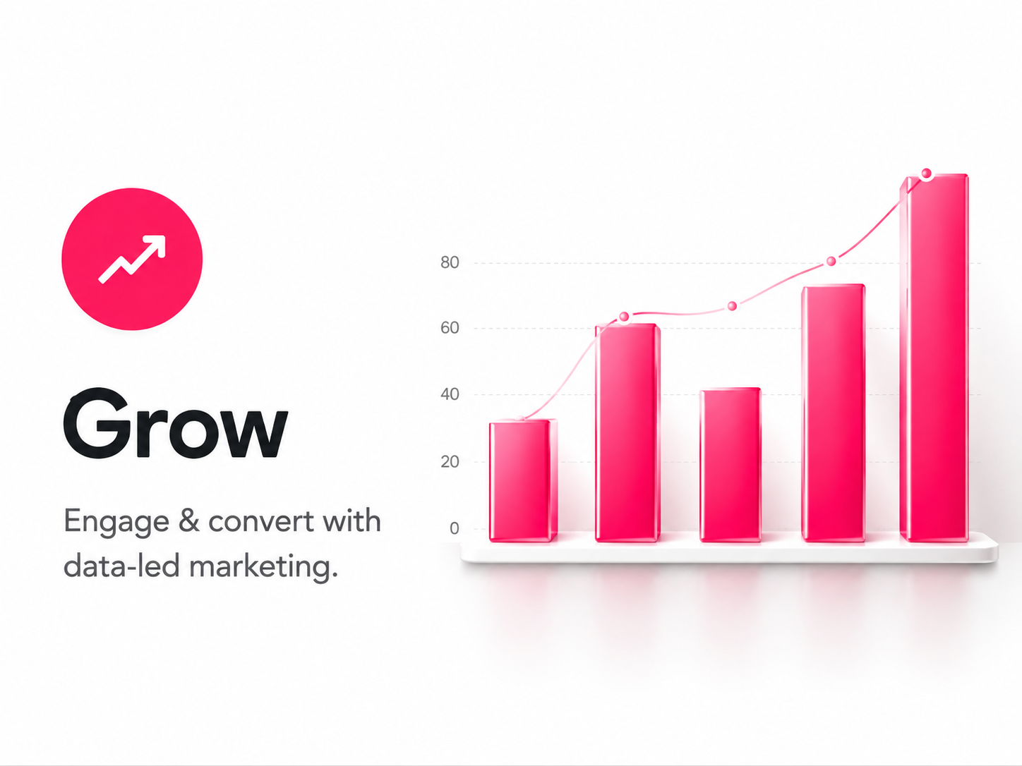 Growth chart visual