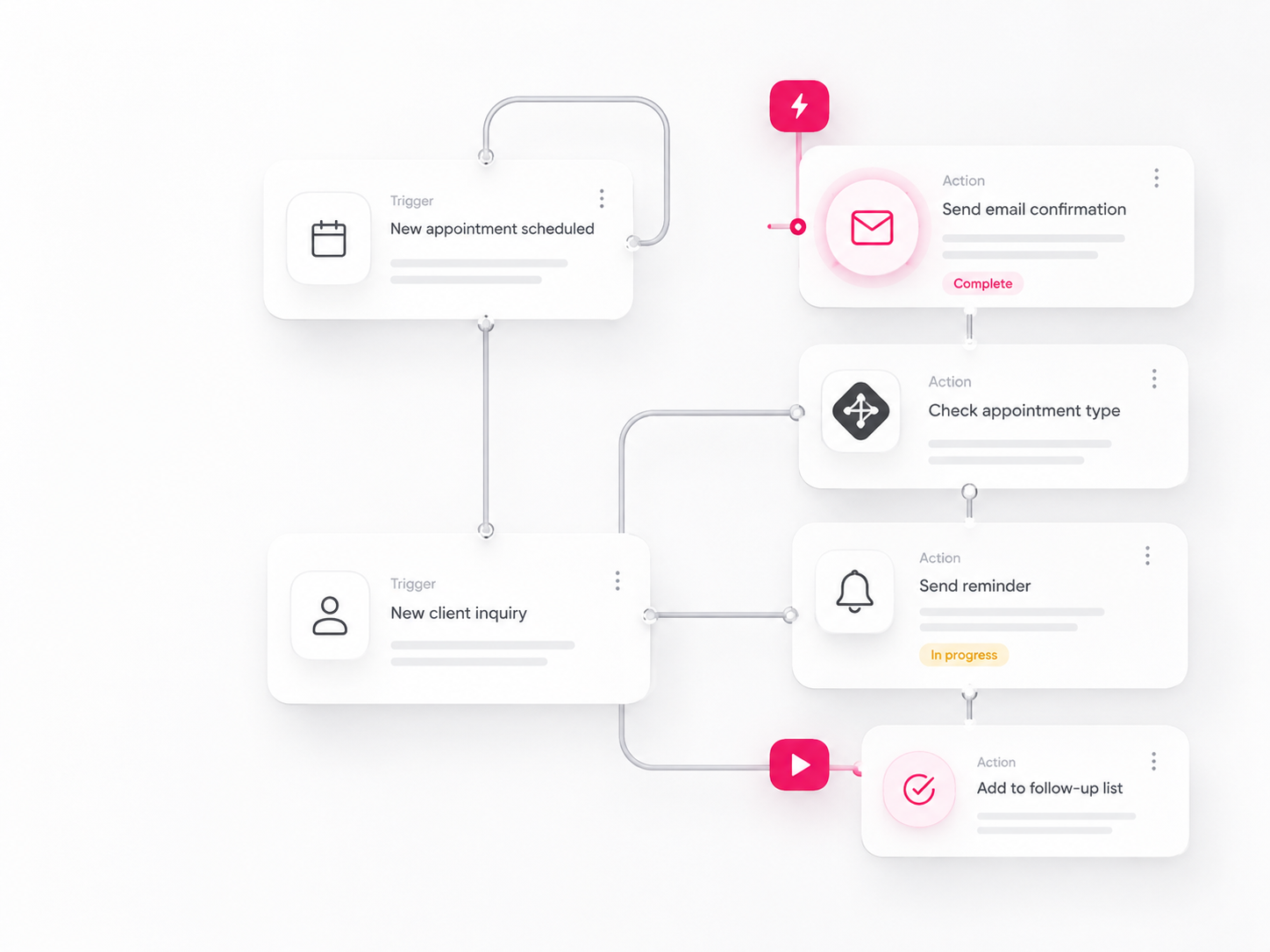 Automation workflow interface
